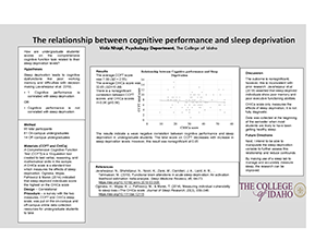 The relationship between cognitive performance and sleep deprivation